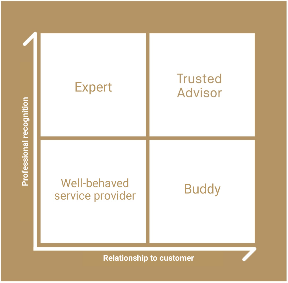 Trusted Advisor - Apenberg & Partner